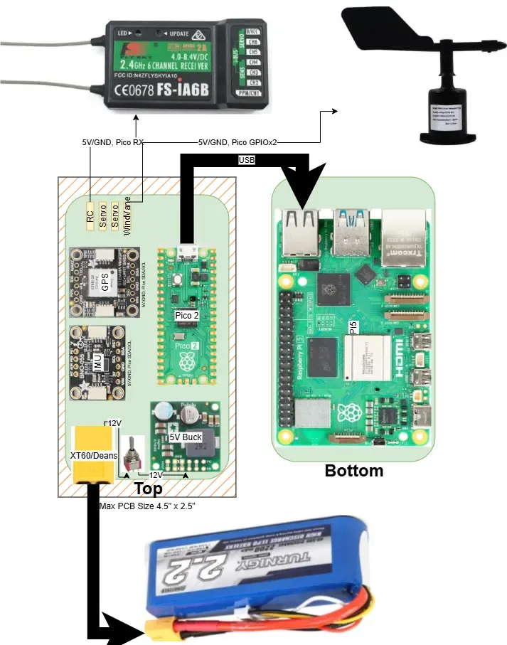 Mini Boat PCB Diagram